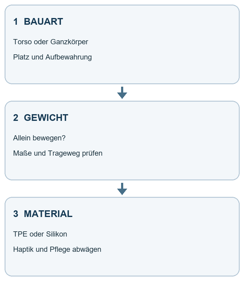 Auswahlhilfe für Sexpuppen: Bauart, Gewicht und Material vergleichen